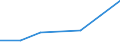 Apparent Consumption 29102340 Motor vehicles with a diesel or semi-diesel engine > 2500 cm³ (excluding vehicles for transporting >= 10 persons, motor caravans, snowmobiles, golf cars and similar vehicles)        /in 1000 Euro /Rep.Cnt: Finland