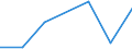 Production sold 29102340 Motor vehicles with a diesel or semi-diesel engine > 2500 cm³ (excluding vehicles for transporting >= 10 persons, motor caravans, snowmobiles, golf cars and similar vehicles)             /in 1000 p/st /Rep.Cnt: Finland