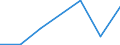 Production sold 29102340 Motor vehicles with a diesel or semi-diesel engine > 2500 cm³ (excluding vehicles for transporting >= 10 persons, motor caravans, snowmobiles, golf cars and similar vehicles)             /in 1000 Euro /Rep.Cnt: Finland