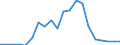 Exports 29102340 Motor vehicles with a diesel or semi-diesel engine > 2500 cm³ (excluding vehicles for transporting >= 10 persons, motor caravans, snowmobiles, golf cars and similar vehicles)                     /in 1000 p/st /Rep.Cnt: Austria