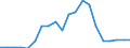 Exports 29102340 Motor vehicles with a diesel or semi-diesel engine > 2500 cm³ (excluding vehicles for transporting >= 10 persons, motor caravans, snowmobiles, golf cars and similar vehicles)                     /in 1000 Euro /Rep.Cnt: Austria