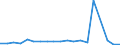 Importe 29102353 Wohnmobile mit Kolbenverbrennungsmotor mit Selbstzündung (Diesel- oder Halbdieselmotor), mit einem Hubraum > 1 500 cm³, <= 2 500 cm³                                                            /in 1000 p/st /Meldeland: Portugal