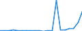 Exports 29102400 Other motor vehicles for the transport of persons (excluding vehicles for transporting >= 10 persons, snowmobiles, golf cars and similar vehicles)                                          /in 1000 p/st /Rep.Cnt: United Kingdom