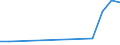 Production sold 29102400 Other motor vehicles for the transport of persons (excluding vehicles for transporting >= 10 persons, snowmobiles, golf cars and similar vehicles)                                  /in 1000 Euro /Rep.Cnt: United Kingdom