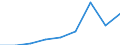 Apparent Consumption 29102400 Other motor vehicles for the transport of persons (excluding vehicles for transporting >= 10 persons, snowmobiles, golf cars and similar vehicles)                                   /in 1000 p/st /Rep.Cnt: Portugal