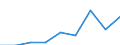 Apparent Consumption 29102400 Other motor vehicles for the transport of persons (excluding vehicles for transporting >= 10 persons, snowmobiles, golf cars and similar vehicles)                                   /in 1000 Euro /Rep.Cnt: Portugal