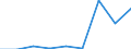 Production sold 29102400 Other motor vehicles for the transport of persons (excluding vehicles for transporting >= 10 persons, snowmobiles, golf cars and similar vehicles)                                        /in 1000 Euro /Rep.Cnt: Portugal