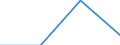 Apparent Consumption 29102400 Other motor vehicles for the transport of persons (excluding vehicles for transporting >= 10 persons, snowmobiles, golf cars and similar vehicles)                                    /in 1000 Euro /Rep.Cnt: Finland