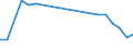 Production sold 29103000 Motor vehicles for the transport of >= 10 persons                                                                                                                                            /in 1000 p/st /Rep.Cnt: Italy