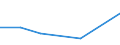 Production sold 29103000 Motor vehicles for the transport of >= 10 persons                                                                                                                                   /in 1000 p/st /Rep.Cnt: United Kingdom