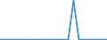 Exports 29103000 Motor vehicles for the transport of >= 10 persons                                                                                                                                               /in 1000 p/st /Rep.Cnt: Luxembourg