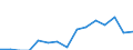 Production sold 29103000 Motor vehicles for the transport of >= 10 persons                                                                                                                                          /in 1000 p/st /Rep.Cnt: Finland