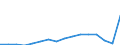 Production sold 29103000 Motor vehicles for the transport of >= 10 persons                                                                                                                                          /in 1000 Euro /Rep.Cnt: Finland