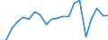 Exports 29104110 Goods vehicles with a diesel or semi-diesel engine, of a gross vehicle weight <= 5 tonnes (excluding dumpers for off-highway use)                                                                  /in 1000 p/st /Rep.Cnt: Germany