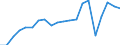 Exports 29104110 Goods vehicles with a diesel or semi-diesel engine, of a gross vehicle weight <= 5 tonnes (excluding dumpers for off-highway use)                                                                  /in 1000 Euro /Rep.Cnt: Germany