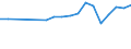 Production sold 29104110 Goods vehicles with a diesel or semi-diesel engine, of a gross vehicle weight <= 5 tonnes (excluding dumpers for off-highway use)                                                          /in 1000 p/st /Rep.Cnt: Germany