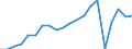 Exports 29104110 Goods vehicles with a diesel or semi-diesel engine, of a gross vehicle weight <= 5 tonnes (excluding dumpers for off-highway use)                                                                    /in 1000 p/st /Rep.Cnt: Italy