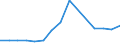 Production sold 29104110 Goods vehicles with a diesel or semi-diesel engine, of a gross vehicle weight <= 5 tonnes (excluding dumpers for off-highway use)                                                            /in 1000 Euro /Rep.Cnt: Italy