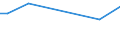 Apparent Consumption 29104110 Goods vehicles with a diesel or semi-diesel engine, of a gross vehicle weight <= 5 tonnes (excluding dumpers for off-highway use)                                              /in 1000 p/st /Rep.Cnt: United Kingdom