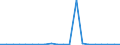 Exports 29104110 Goods vehicles with a diesel or semi-diesel engine, of a gross vehicle weight <= 5 tonnes (excluding dumpers for off-highway use)                                                           /in 1000 p/st /Rep.Cnt: United Kingdom