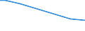 Production sold 29104110 Goods vehicles with a diesel or semi-diesel engine, of a gross vehicle weight <= 5 tonnes (excluding dumpers for off-highway use)                                                   /in 1000 p/st /Rep.Cnt: United Kingdom