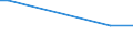 Production sold 29104110 Goods vehicles with a diesel or semi-diesel engine, of a gross vehicle weight <= 5 tonnes (excluding dumpers for off-highway use)                                                   /in 1000 Euro /Rep.Cnt: United Kingdom