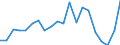 Exports 29104110 Goods vehicles with a diesel or semi-diesel engine, of a gross vehicle weight <= 5 tonnes (excluding dumpers for off-highway use)                                                                  /in 1000 Euro /Rep.Cnt: Denmark