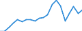 Exports 29104110 Goods vehicles with a diesel or semi-diesel engine, of a gross vehicle weight <= 5 tonnes (excluding dumpers for off-highway use)                                                                    /in 1000 Euro /Rep.Cnt: Spain