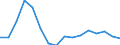 Exports 29104110 Goods vehicles with a diesel or semi-diesel engine, of a gross vehicle weight <= 5 tonnes (excluding dumpers for off-highway use)                                                               /in 1000 Euro /Rep.Cnt: Luxembourg