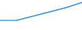 Apparent Consumption 29104110 Goods vehicles with a diesel or semi-diesel engine, of a gross vehicle weight <= 5 tonnes (excluding dumpers for off-highway use)                                                      /in 1000 p/st /Rep.Cnt: Sweden