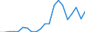 Exports 29104110 Goods vehicles with a diesel or semi-diesel engine, of a gross vehicle weight <= 5 tonnes (excluding dumpers for off-highway use)                                                                   /in 1000 p/st /Rep.Cnt: Sweden