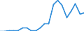 Exports 29104110 Goods vehicles with a diesel or semi-diesel engine, of a gross vehicle weight <= 5 tonnes (excluding dumpers for off-highway use)                                                                   /in 1000 Euro /Rep.Cnt: Sweden