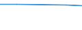 Production sold 29104110 Goods vehicles with a diesel or semi-diesel engine, of a gross vehicle weight <= 5 tonnes (excluding dumpers for off-highway use)                                                           /in 1000 p/st /Rep.Cnt: Sweden