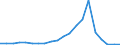 Exports 29104110 Goods vehicles with a diesel or semi-diesel engine, of a gross vehicle weight <= 5 tonnes (excluding dumpers for off-highway use)                                                                  /in 1000 p/st /Rep.Cnt: Finland