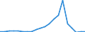 Exports 29104110 Goods vehicles with a diesel or semi-diesel engine, of a gross vehicle weight <= 5 tonnes (excluding dumpers for off-highway use)                                                                  /in 1000 Euro /Rep.Cnt: Finland