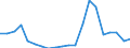 Exports 29104110 Goods vehicles with a diesel or semi-diesel engine, of a gross vehicle weight <= 5 tonnes (excluding dumpers for off-highway use)                                                                  /in 1000 p/st /Rep.Cnt: Austria