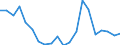 Exports 29104110 Goods vehicles with a diesel or semi-diesel engine, of a gross vehicle weight <= 5 tonnes (excluding dumpers for off-highway use)                                                                  /in 1000 Euro /Rep.Cnt: Austria