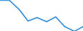 Apparent Consumption 29104130 Goods vehicles with a diesel or semi-diesel engine, of a gross vehicle weight > 5 tonnes but <= 20 tonnes (including vans) (excluding dumpers for off-highway use, tractors)   /in 1000 p/st /Rep.Cnt: United Kingdom