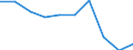 Apparent Consumption 29104130 Goods vehicles with a diesel or semi-diesel engine, of a gross vehicle weight > 5 tonnes but <= 20 tonnes (including vans) (excluding dumpers for off-highway use, tractors)   /in 1000 Euro /Rep.Cnt: United Kingdom