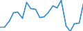 Exports 29104130 Goods vehicles with a diesel or semi-diesel engine, of a gross vehicle weight > 5 tonnes but <= 20 tonnes (including vans) (excluding dumpers for off-highway use, tractors)                /in 1000 p/st /Rep.Cnt: United Kingdom