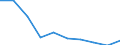 Production sold 29104130 Goods vehicles with a diesel or semi-diesel engine, of a gross vehicle weight > 5 tonnes but <= 20 tonnes (including vans) (excluding dumpers for off-highway use, tractors)        /in 1000 p/st /Rep.Cnt: United Kingdom