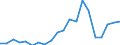 Exports 29104130 Goods vehicles with a diesel or semi-diesel engine, of a gross vehicle weight > 5 tonnes but <= 20 tonnes (including vans) (excluding dumpers for off-highway use, tractors)                       /in 1000 Euro /Rep.Cnt: Denmark