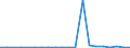 Exports 29104130 Goods vehicles with a diesel or semi-diesel engine, of a gross vehicle weight > 5 tonnes but <= 20 tonnes (including vans) (excluding dumpers for off-highway use, tractors)                    /in 1000 p/st /Rep.Cnt: Luxembourg