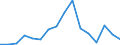 Exports 29104130 Goods vehicles with a diesel or semi-diesel engine, of a gross vehicle weight > 5 tonnes but <= 20 tonnes (including vans) (excluding dumpers for off-highway use, tractors)                    /in 1000 Euro /Rep.Cnt: Luxembourg