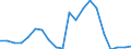 Exports 29104130 Goods vehicles with a diesel or semi-diesel engine, of a gross vehicle weight > 5 tonnes but <= 20 tonnes (including vans) (excluding dumpers for off-highway use, tractors)                        /in 1000 p/st /Rep.Cnt: Sweden