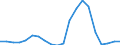 Exports 29104130 Goods vehicles with a diesel or semi-diesel engine, of a gross vehicle weight > 5 tonnes but <= 20 tonnes (including vans) (excluding dumpers for off-highway use, tractors)                        /in 1000 Euro /Rep.Cnt: Sweden