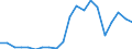 Exports 29104130 Goods vehicles with a diesel or semi-diesel engine, of a gross vehicle weight > 5 tonnes but <= 20 tonnes (including vans) (excluding dumpers for off-highway use, tractors)                       /in 1000 p/st /Rep.Cnt: Finland