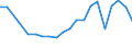 Production sold 29104130 Goods vehicles with a diesel or semi-diesel engine, of a gross vehicle weight > 5 tonnes but <= 20 tonnes (including vans) (excluding dumpers for off-highway use, tractors)               /in 1000 p/st /Rep.Cnt: Finland