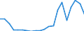 Production sold 29104130 Goods vehicles with a diesel or semi-diesel engine, of a gross vehicle weight > 5 tonnes but <= 20 tonnes (including vans) (excluding dumpers for off-highway use, tractors)               /in 1000 Euro /Rep.Cnt: Finland