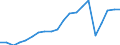 Exports 29104140 Goods vehicles with compression-ignition internal combustion piston engine (diesel or semi-diesel), of a gross vehicle weight > 20 tonnes (excluding dumpers designed for off-highway use)         /in 1000 Euro /Rep.Cnt: Germany